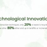 e-waste pollution header