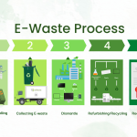 e-waste process image
