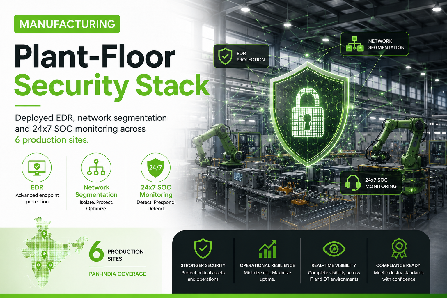 Plant-Floor Security Stack
